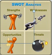 Palestra / Treinamento sobre SWOT Analysis