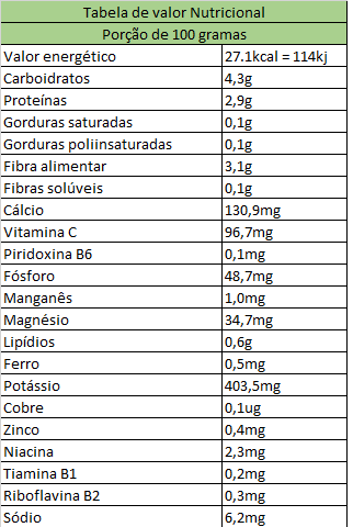 Tabela nutricional - couve manteiga