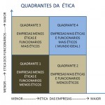 QUADRANTES-DA-ETICA