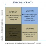 QUADRANTS